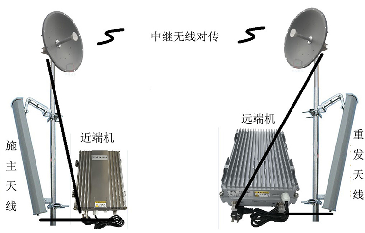 永康智能无线拉远移频中继直放站近端机远端机